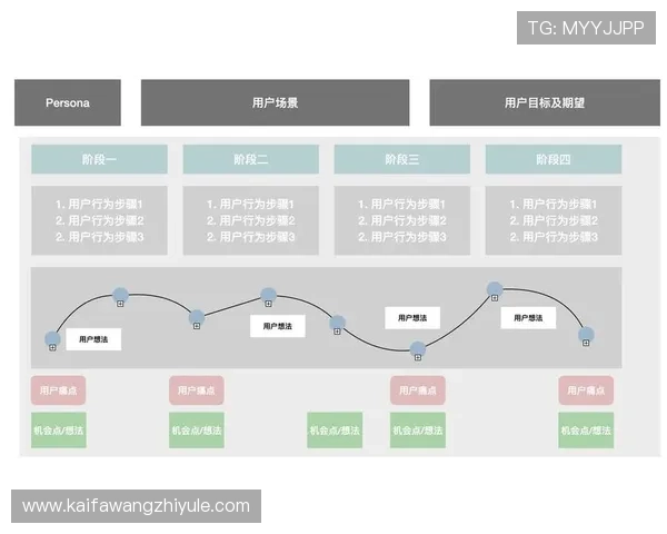凯发旗舰厅登录线路异常对用户体验的影响及预防措施详解 凯发旗舰厅登录线路异常对用户体验的影响及预防措施详解