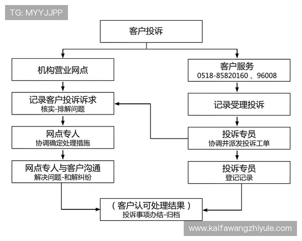 k8凯发集团的客户服务体系与用户反馈机制详尽介绍
