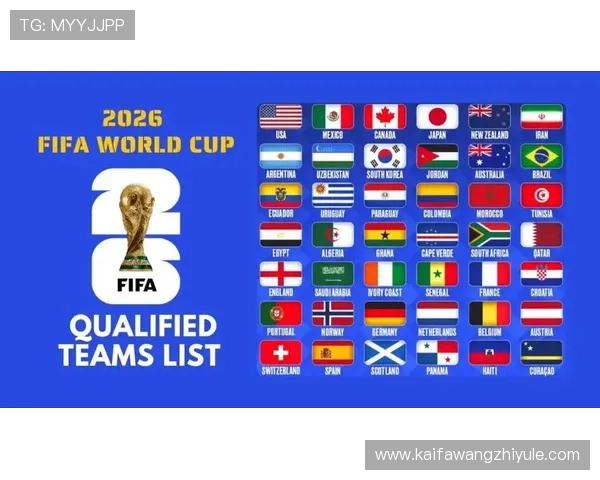 全面解读2026年世界杯48支球队晋级规则及其对比赛格局的影响
